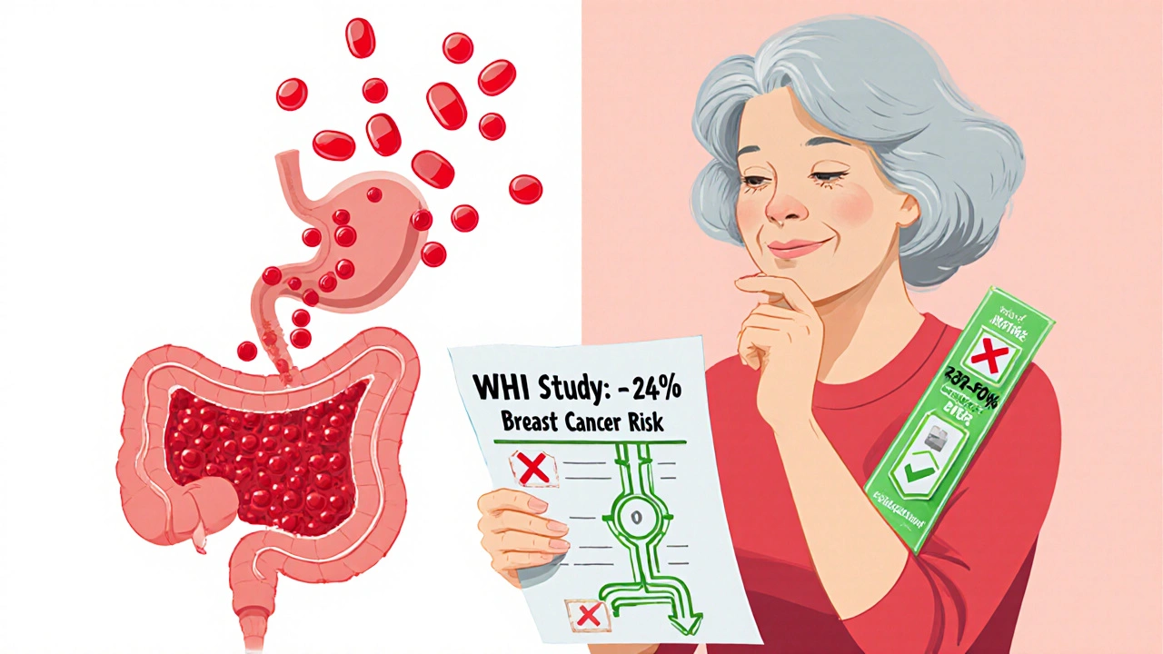 Comparison illustration of oral and transdermal estrogen delivery with risk indicators for stroke and breast cancer.