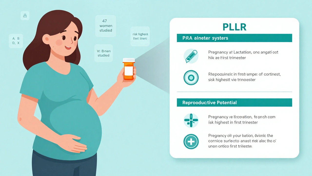 Pregnancy and Lactation Labeling Rule (PLLR): How to Read FDA Drug Safety Info
