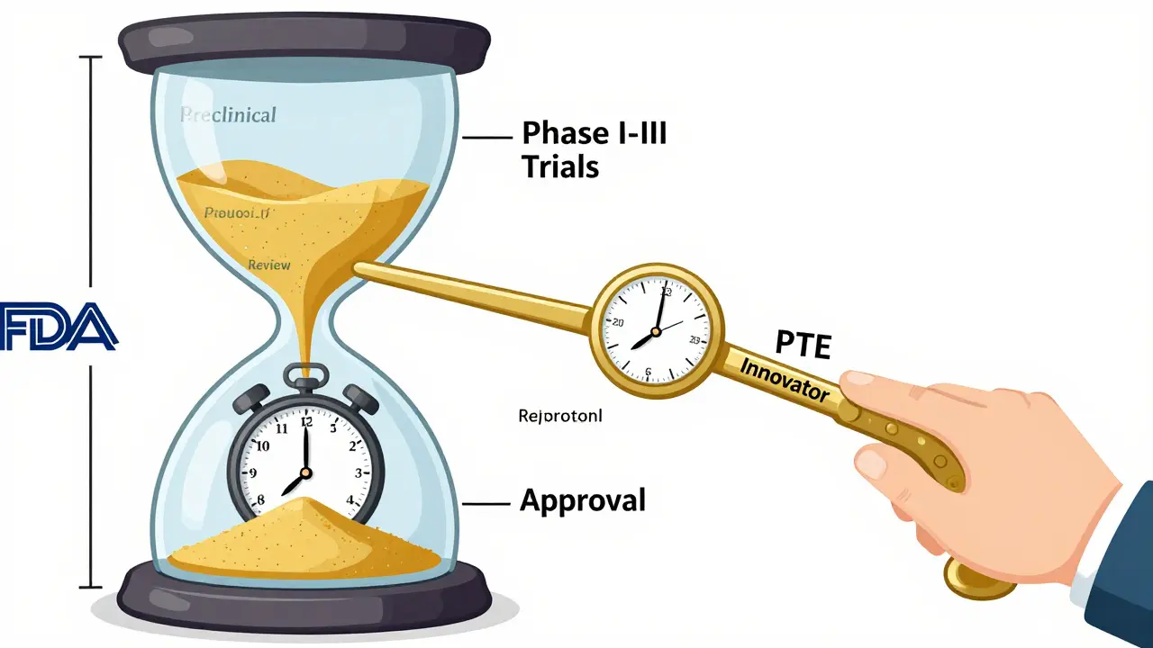Patent Term Restoration (PTE): How It Extends Drug Patent Life
