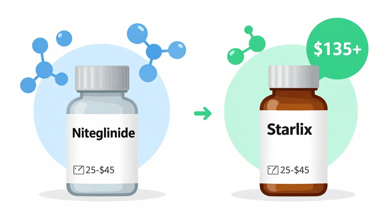 How and Where to Buy Nateglinide Online: Prices, Safety & Options