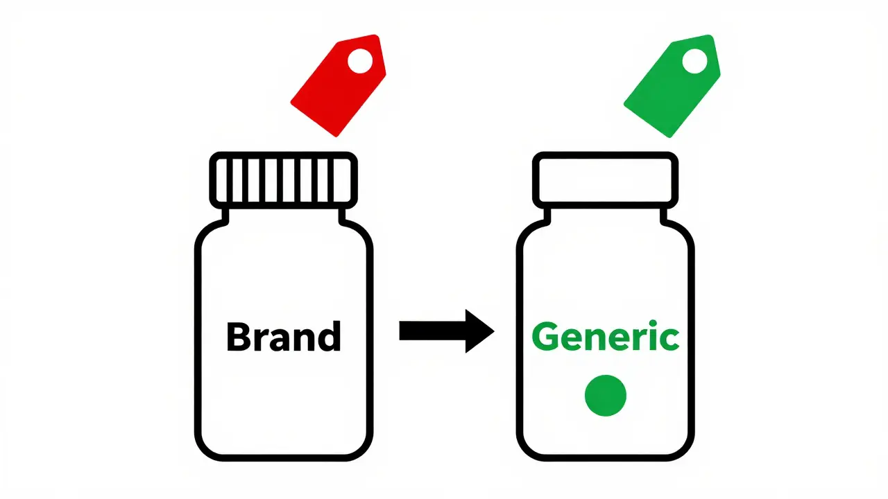 How to Buy Cheap Generic Abilify Online: Prices, Coupons & Safe Pharmacies
