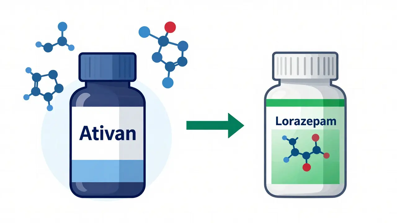 How to Buy Generic Ativan Safely Online: Legal Guide & Cost Savings
